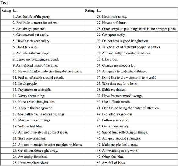 Big five personality test questionnaire pdf